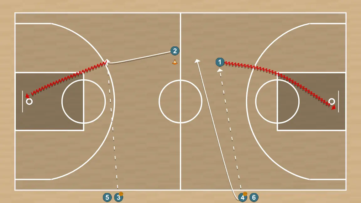 Basketball drill circuito cuadrado con defenicion activacion, step 3: shooting guard places themselves strategically to generate passing angles and anticipate defensive moves
