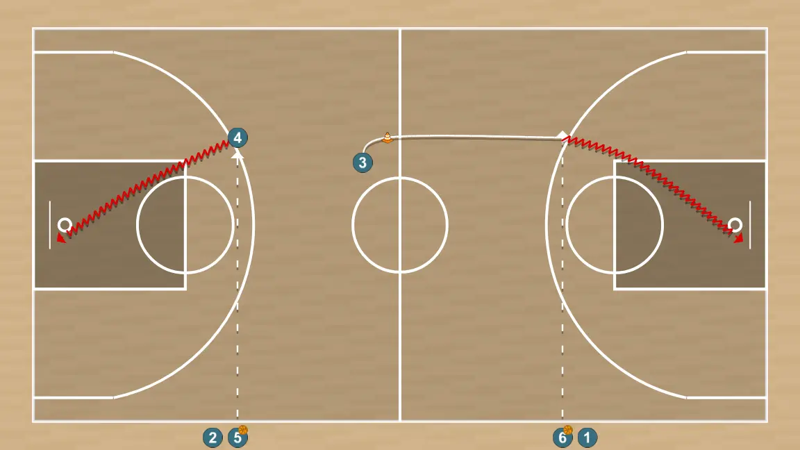 Basketball drill circuito cuadrado con defenicion activacion, step 5: small forward adjusts position to facilitate ball movement and anticipate the defense