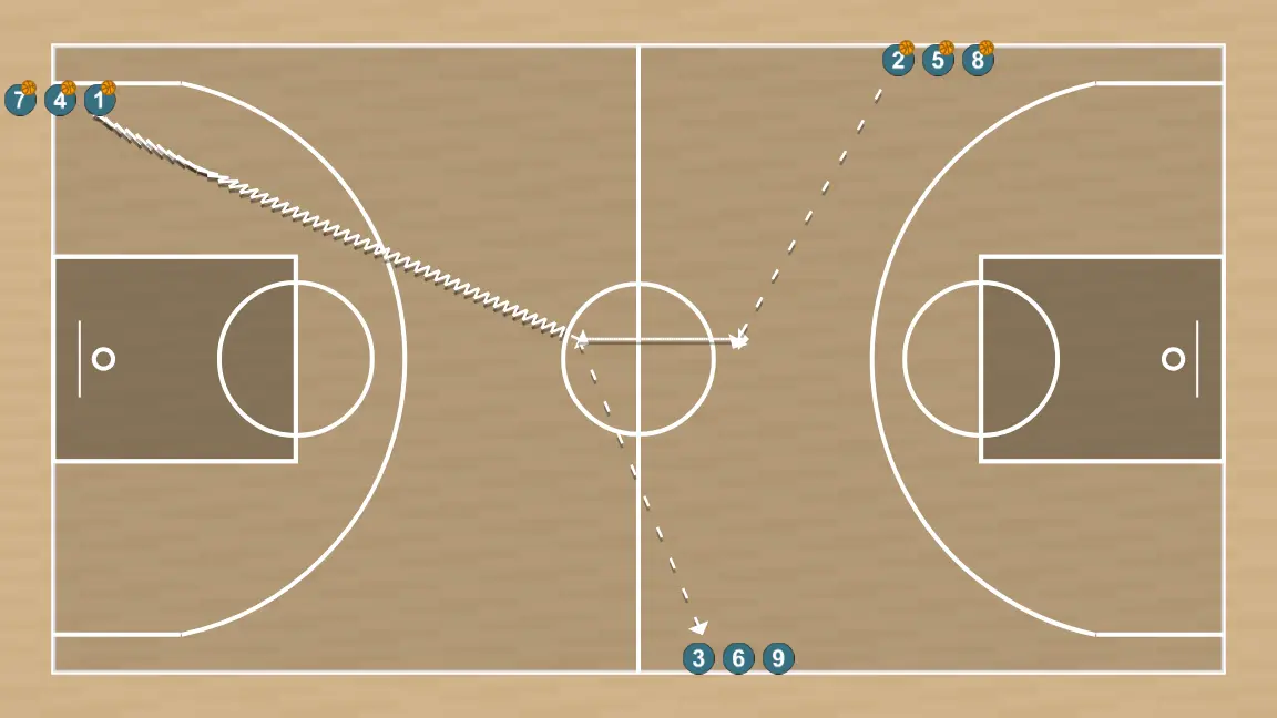 Exercício de basquete circuito con definicion activacion 2, passo 1: 1 se move estrategicamente para criar novas linhas de passe e abrir espaços
