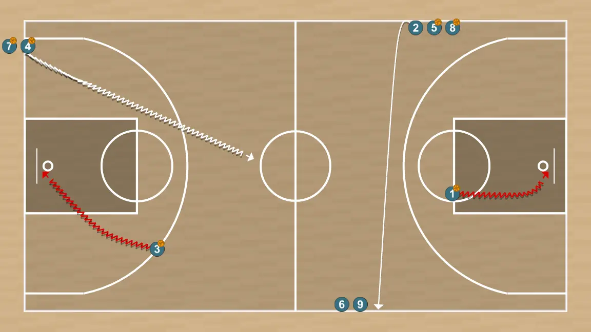 Basketball drill circuito con definicion activacion 2, step 3: shooting guard places themselves strategically to generate passing angles and anticipate defensive moves