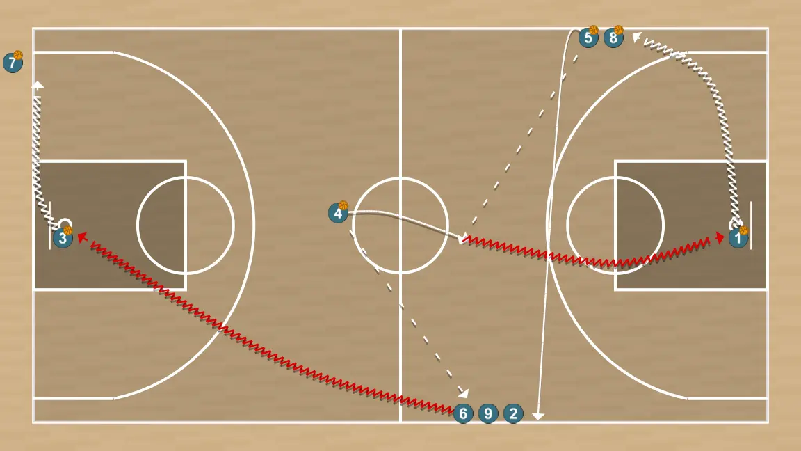 Ejercicio de baloncesto circuito con definicion activacion 2, paso 4: pívot cambia su ubicación buscando ventaja sobre su defensor y oportunidades de tiro