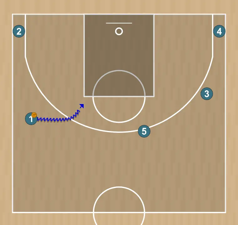 Jugada de bàsquet penetració amb pivot a dalt, pas 1: