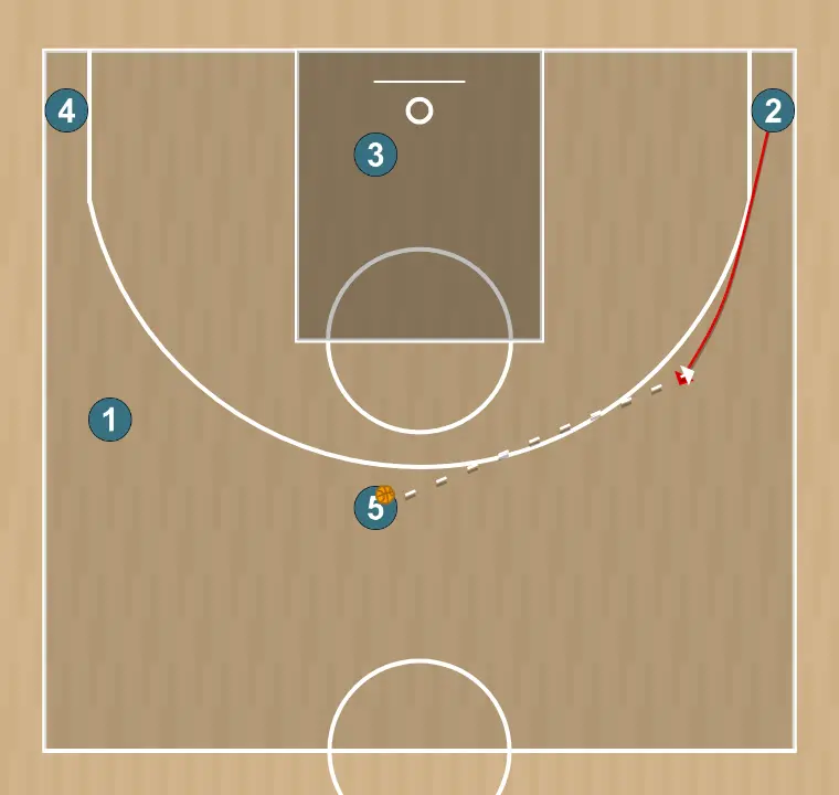Jogada de basquete net, passo 3: 2 desloca-se para um ponto ótimo na quadra para maximizar a eficiência ofensiva