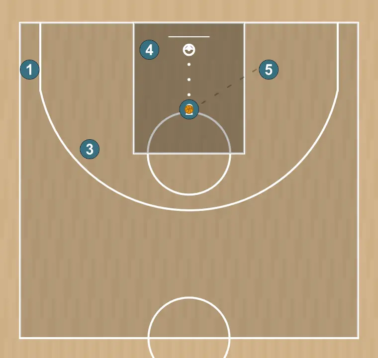 Jeux de basket-ball net, étape 7: