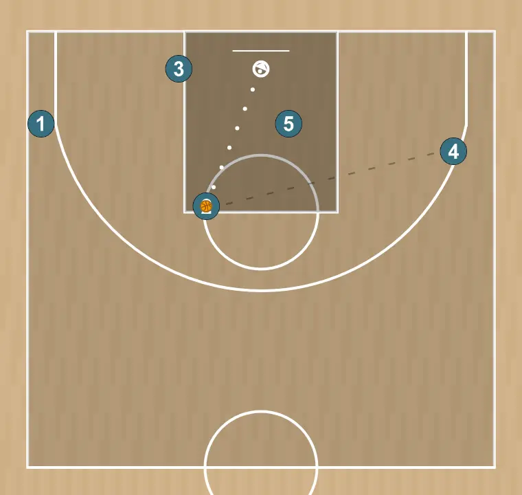 Jogada de basquete lado 2025-26, passo 5: