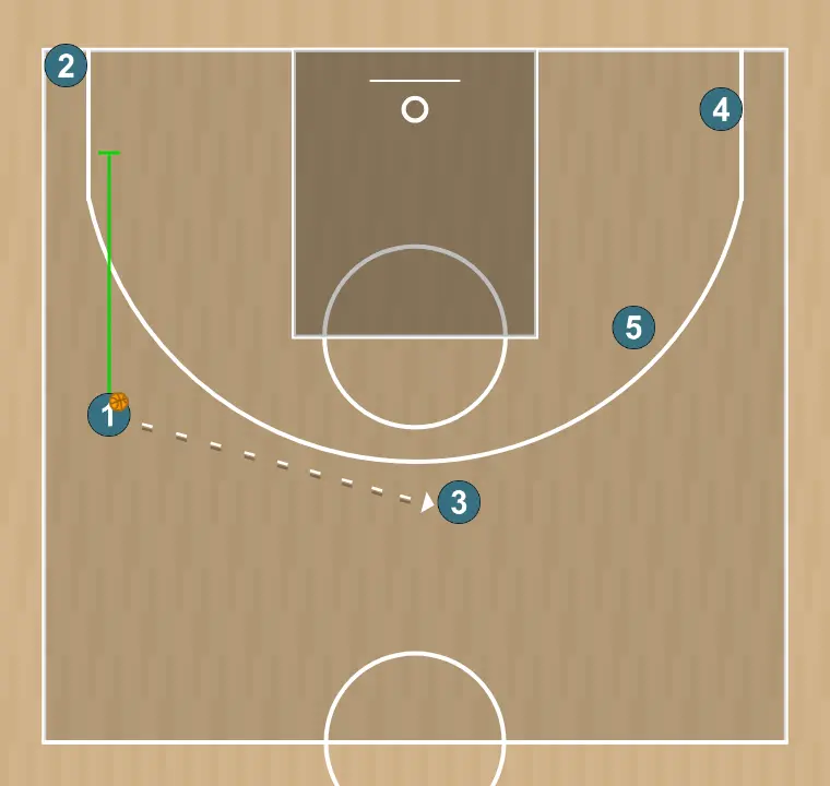 Jeux de basket-ball lado 26-27 pivot arriba, étape 4: 1 place un écran solide pour libérer un coéquipier et créer des occasions de tir à courte distance