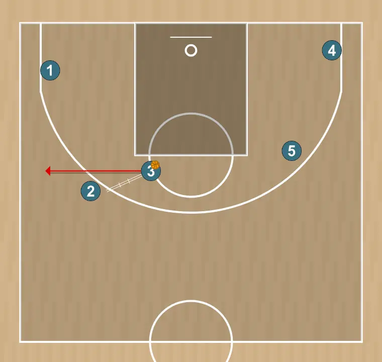 Jogada de basquete lado 26-27 pivot arriba, passo 6: ala desloca-se para um ponto ótimo na quadra para maximizar a eficiência ofensiva