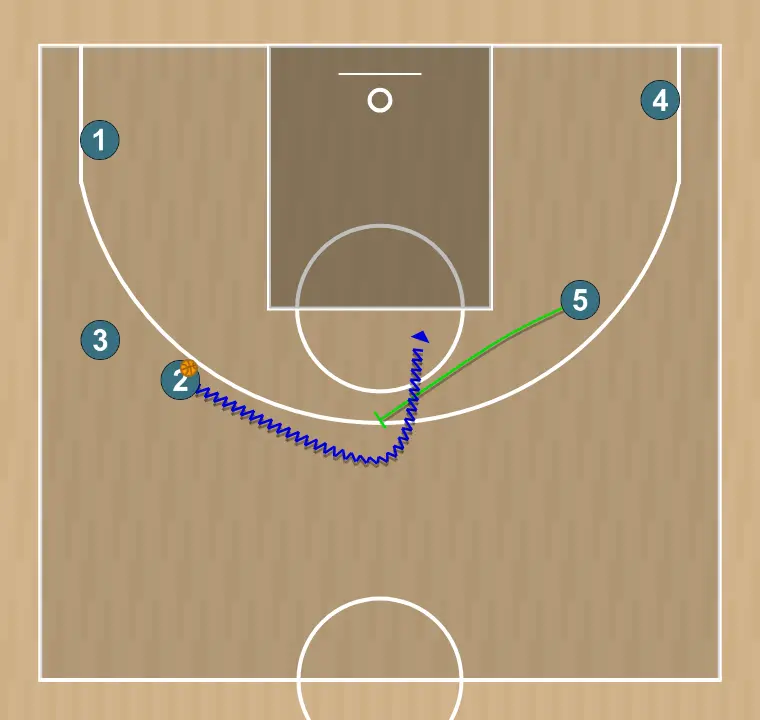 Jogada de basquete lado 26-27 pivot arriba, passo 7: pivô estabelece uma tela para criar vantagem e confundir a defesa adversária