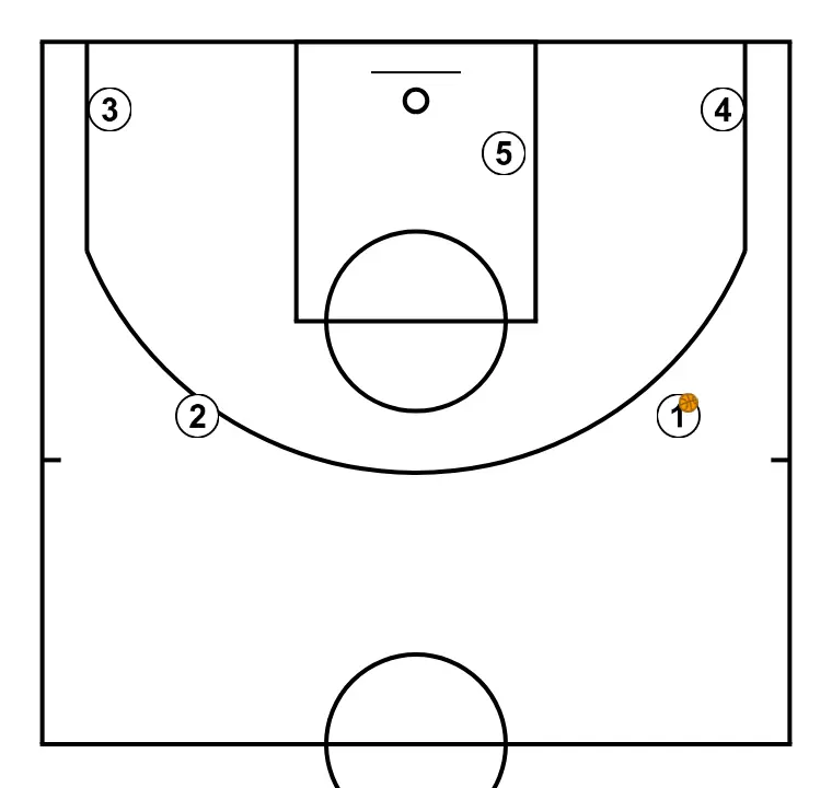 FREE, inside pass and cut to the basket