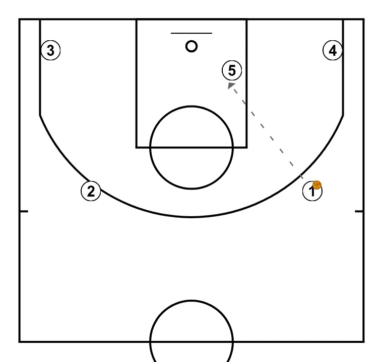 FREE, inside pass and cut to the basket - PASSO 2: 
