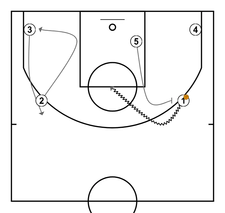 LIBRE 2 - STEP 2: Center sets a strong screen to free a teammate and create close-range scoring opportunities