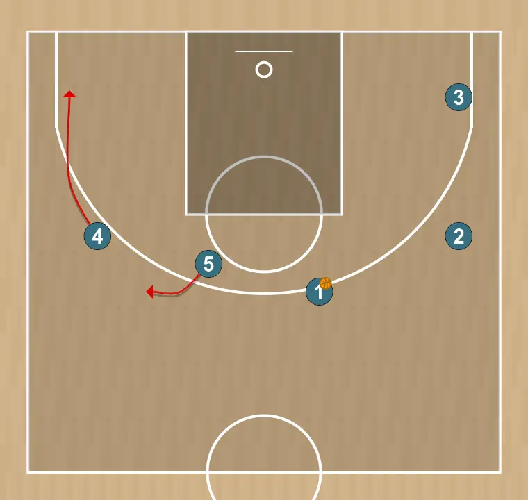 Jugada de baloncesto 3, paso 2: 5 se desplaza para apoyar a sus compañeros y mantener el flujo de juego constante