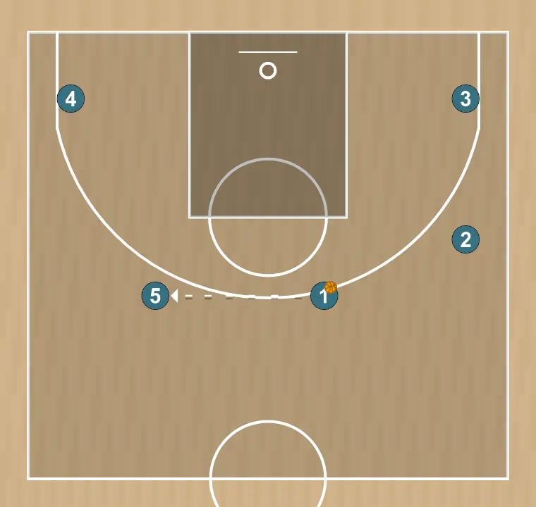 Jogada de basquete 3    , passo 3: