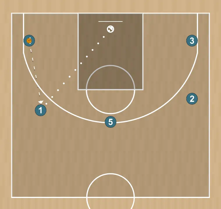 Jugada de baloncesto 3, paso 6: