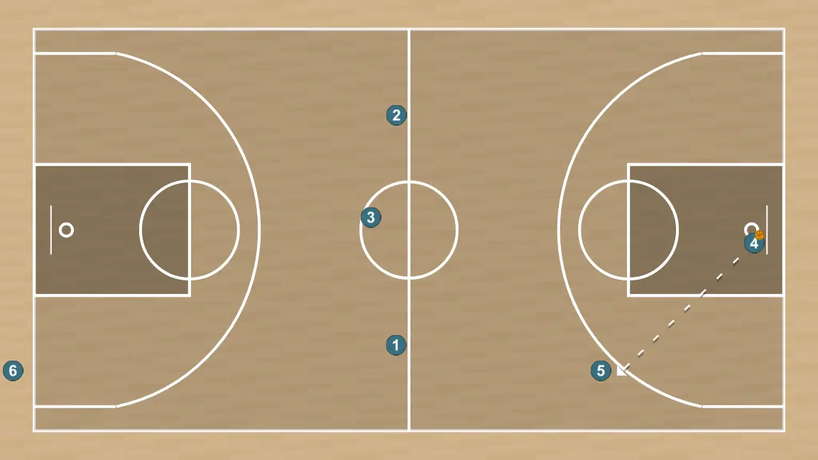 Ejercicio de baloncesto servei de fons en format roda, paso 9: