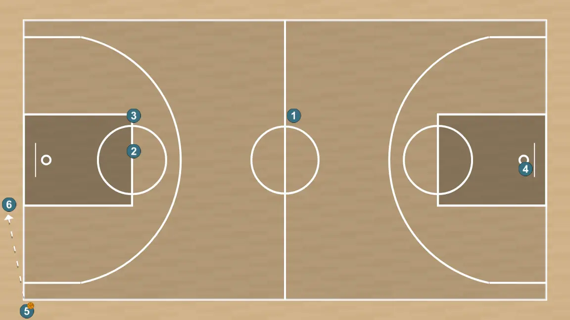 Ejercicio de baloncesto servei de fons en format roda, paso 11: