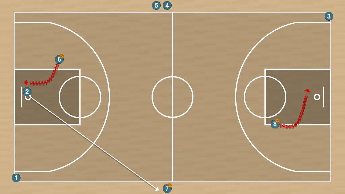 Ejercicio de baloncesto circuito con definición activación 3 opción 4 balones, paso 4: escolta cambia su ubicación buscando ventaja sobre su defensor y oportunidades de tiro