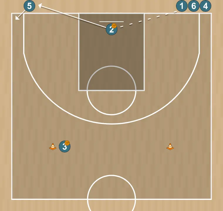Exercício de basquete circuito con defenicion activacion 4, passo 4: 2 muda de posição buscando vantagem sobre o defensor e oportunidades de arremesso