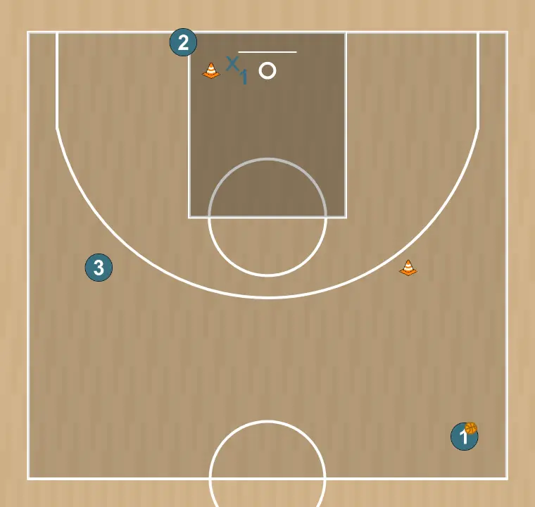 Exercício de basquete spacing - dunker bàsic 1/2, passo 1: cada jogador é posicionado estrategicamente para maximizar a eficácia na primeira fase do ataque