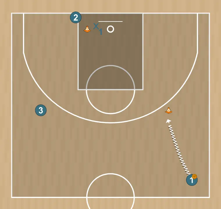 Exercício de basquete spacing - dunker bàsic 1/2, passo 2: