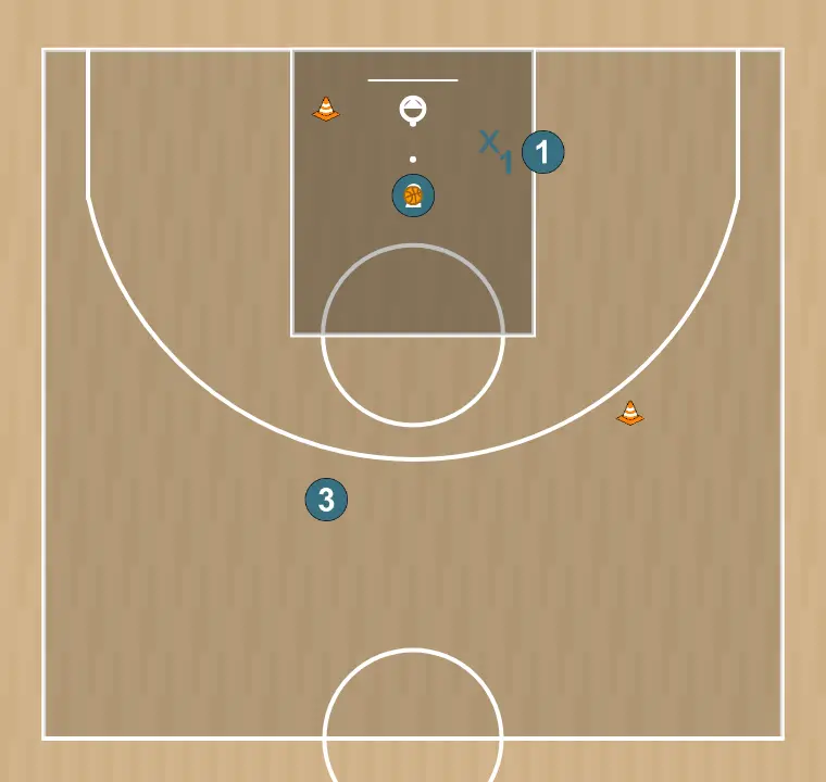 Basketball drill spacing - dunker bàsic 1/2, step 5: