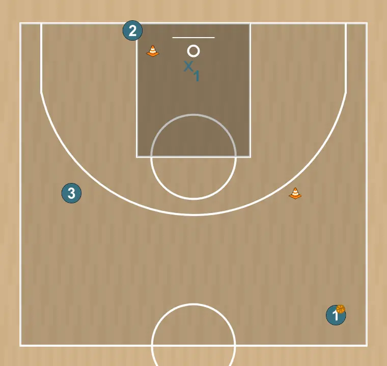 Exercices de basket-ball spacing - dunker bàsic 2/2, étape 1: les positions initiales sont établies afin que l’équipe puisse se déplacer de manière coordonnée et créer de l’espace