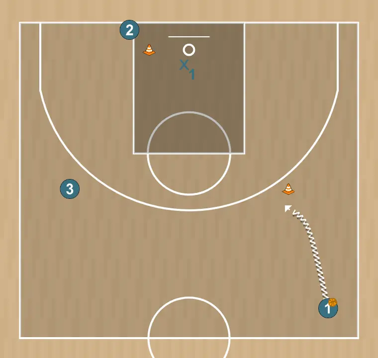 Basketball drill spacing - dunker bàsic 2/2, step 2:
