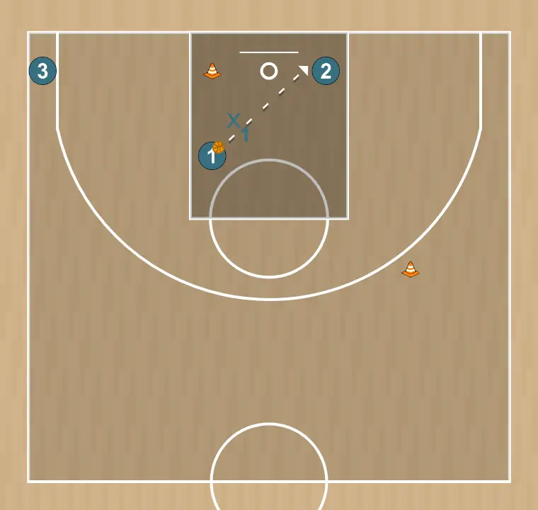Basketball drill spacing - dunker bàsic 2/2, step 4: