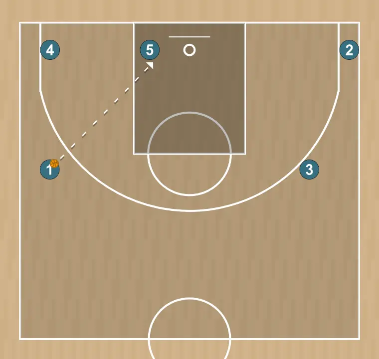 Jeux de basket-ball abajo 2, étape 1: