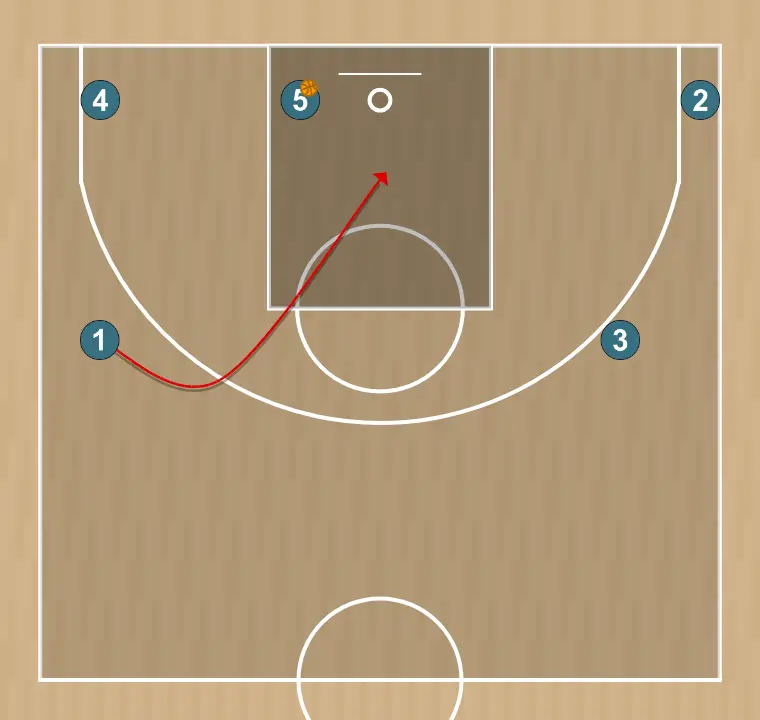 Jogada de basquete abajo 2, passo 2: armador muda de posição buscando vantagem sobre o defensor e oportunidades de arremesso