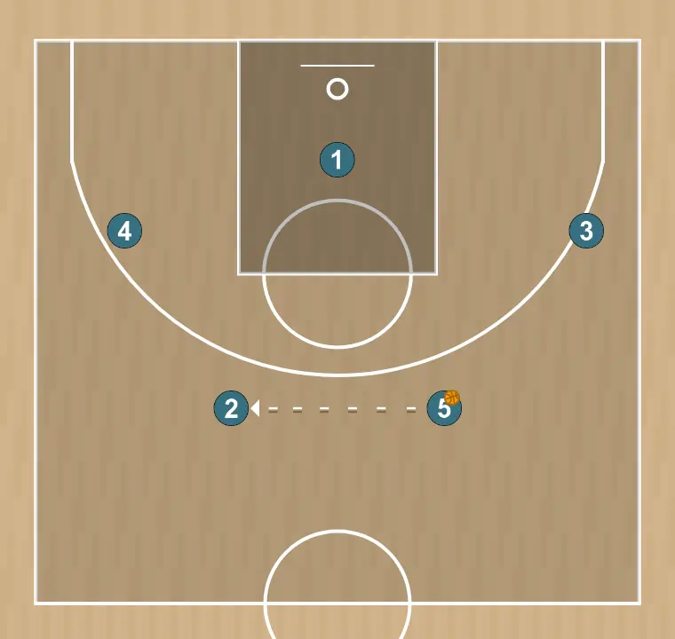 Basketball play cabeza araucania, step 8: