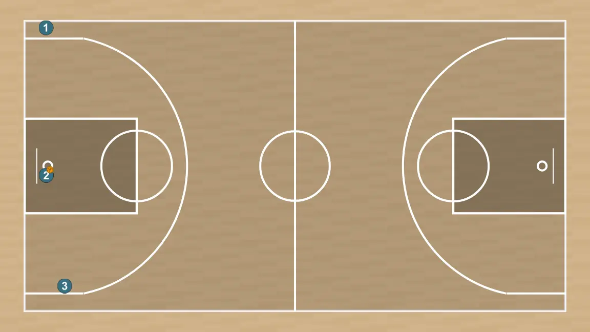 Exercices de basket-ball contre-attaque à trois couloirs, étape 1: les positions initiales sont établies afin que l’équipe puisse se déplacer de manière coordonnée et créer de l’espace