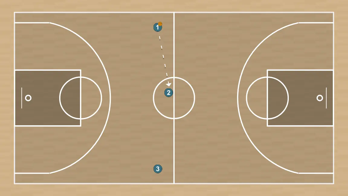Exercício de basquete contra-ataque de três corredores, passo 4: