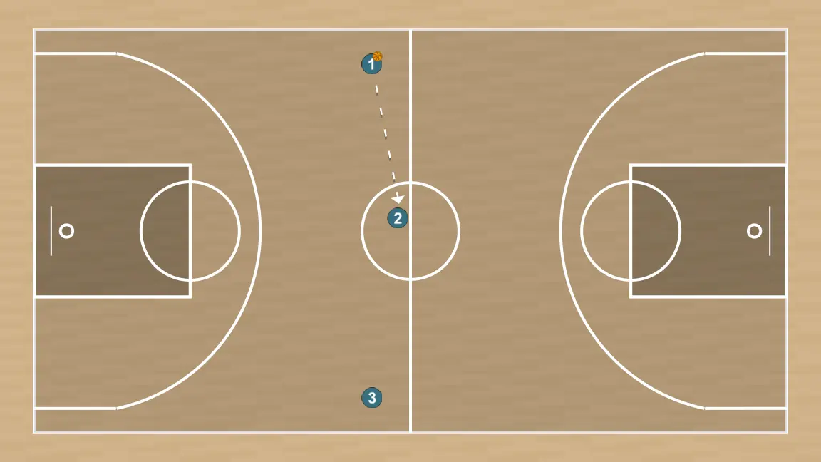 Exercices de basket-ball contra-ataque tres calles, étape 4: