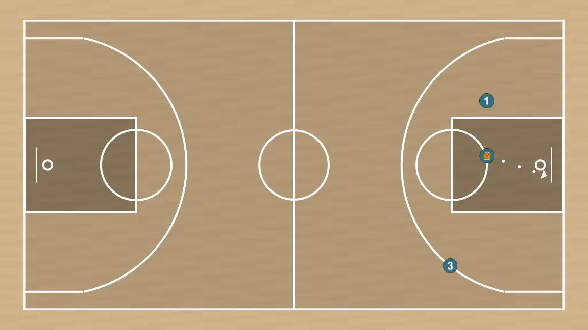Exercício de basquete contra-ataque tres calles, passo 7: