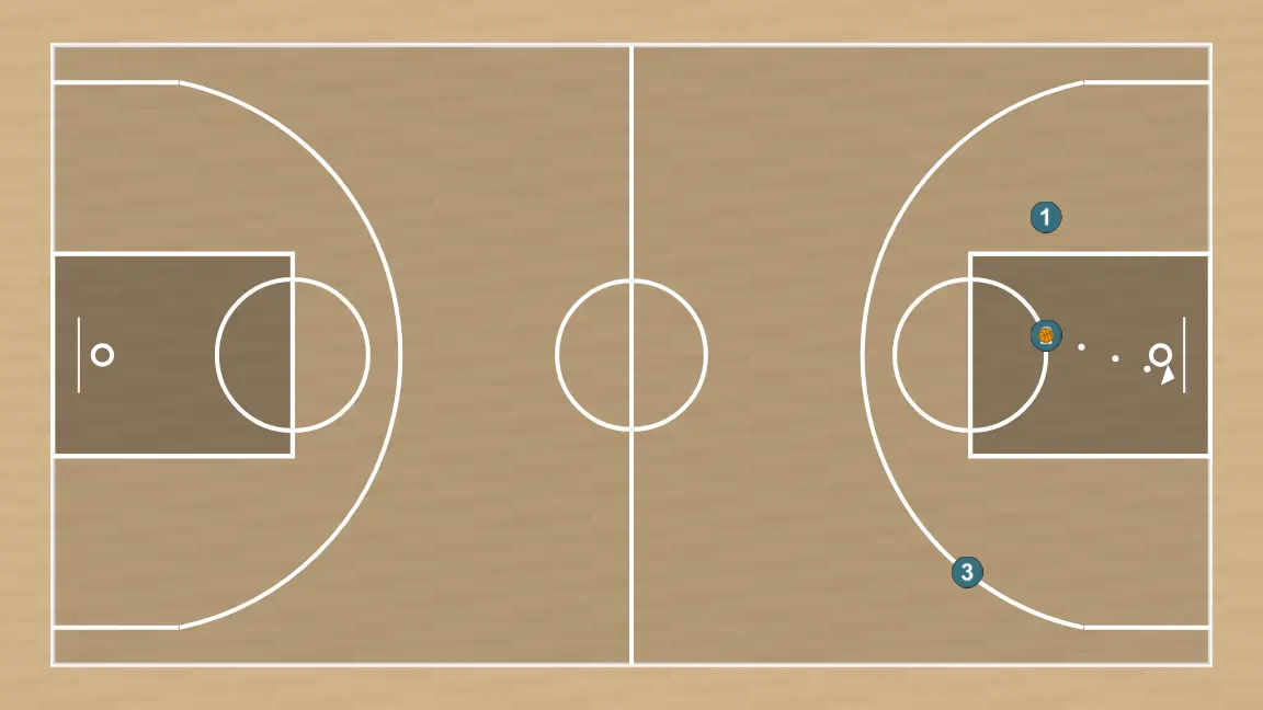 Exercício de basquete contra-ataque de três corredores, passo 7: