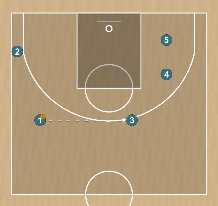 Basketball play lado pivot abajo, step 3:
