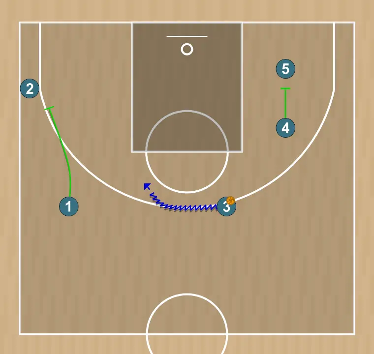 Basketball play lado pivot abajo, step 4: power forward sets a precise screen helping a teammate penetrate towards the basket