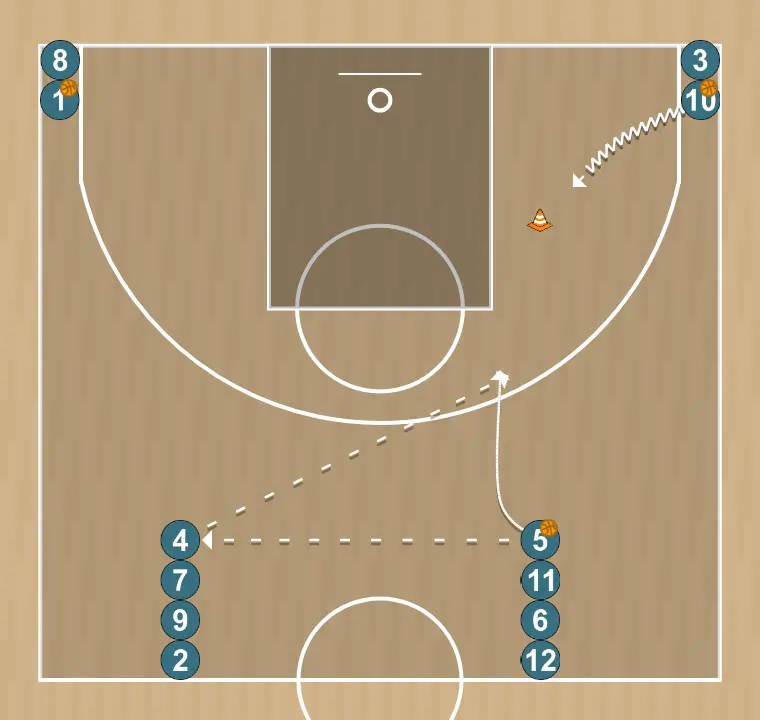 Exercício de basquete ejercicio 1 , passo 1: 5 altera sua posição para criar desajustes defensivos e opções de penetração