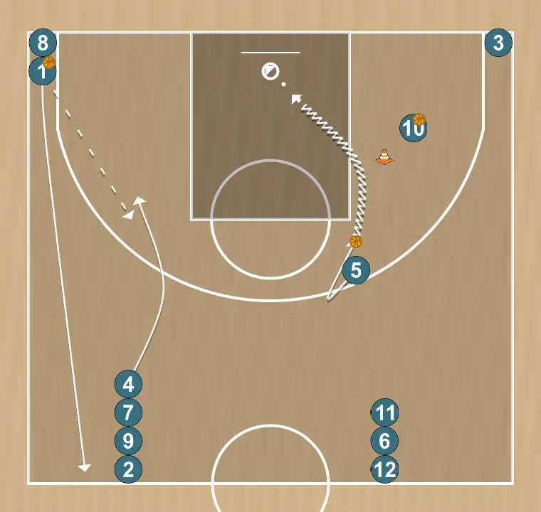 Ejercicio de baloncesto ejercicio 1 , paso 2: pívot se mueve hacia un punto óptimo de la cancha para maximizar la eficacia ofensiva