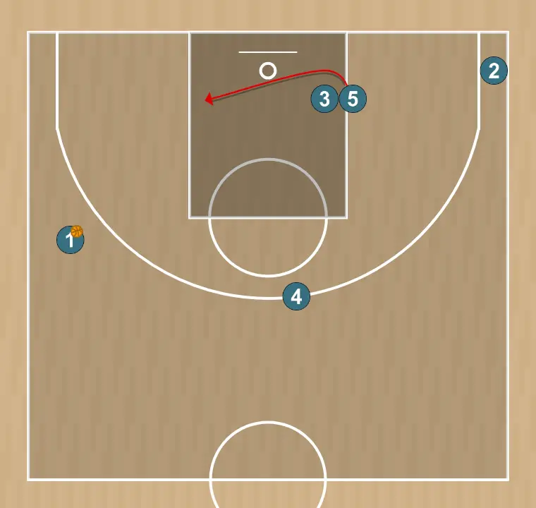 Jugada de baloncesto l, paso 8: 5 se desplaza para apoyar a sus compañeros y mantener el flujo de juego constante