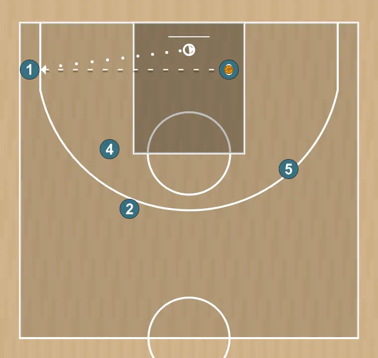 Basketball play corner, step 4: