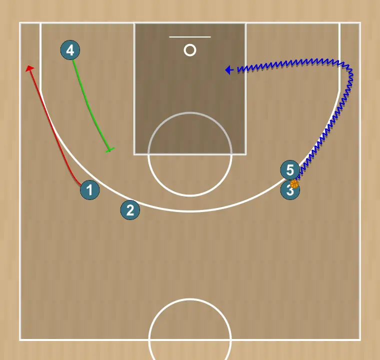 Jugada de baloncesto esquina, paso 4: