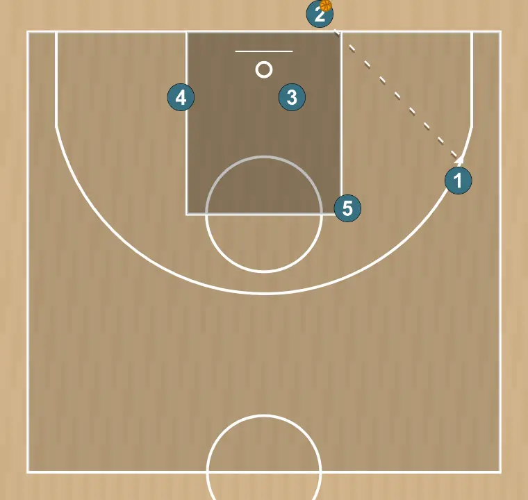 Jugada de baloncesto nueva, paso 4: