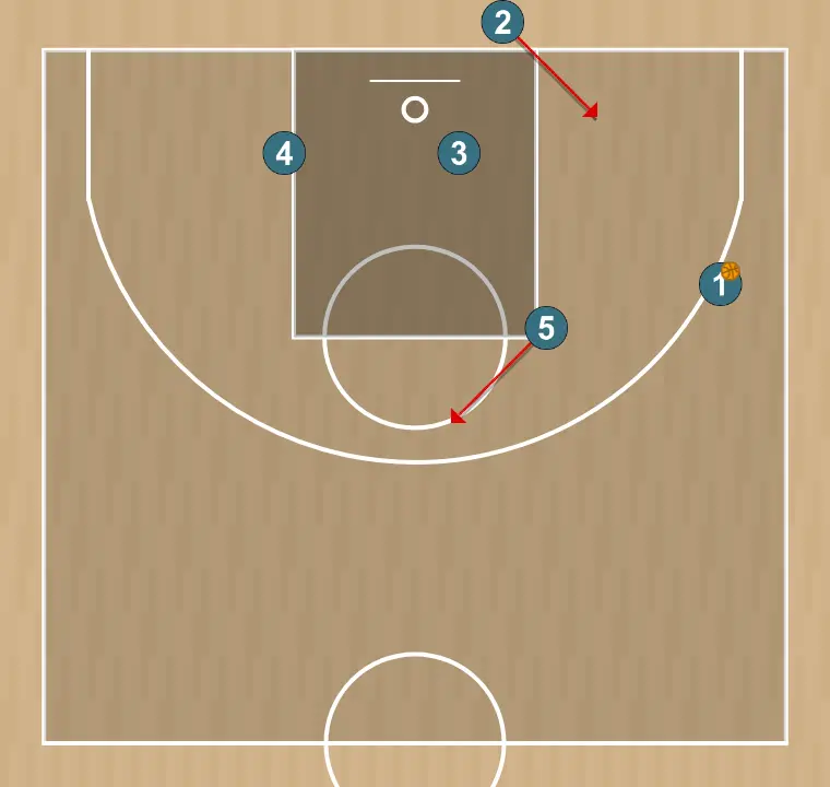 Basketball play new, step 5: 5 moves to support teammates and maintain constant game flow