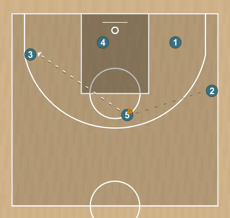 Jeux de basket-ball nouvelle, étape 8: