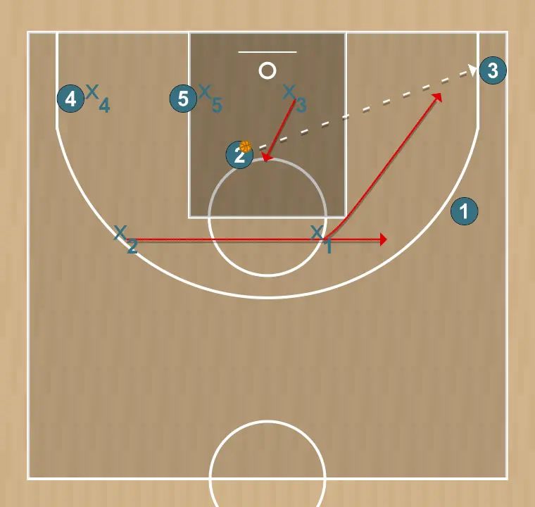 Basketball play sistema de rotaciones 2, step 2: 3 changes location seeking advantage over the defender and scoring opportunities
