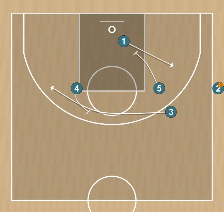 Jugada de baloncesto banda , paso 3: 3 se desplaza para apoyar a sus compañeros y mantener el flujo de juego constante