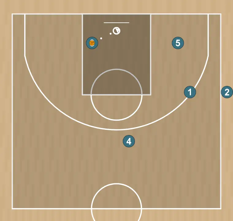 Jogada de basquete banda , passo 5: