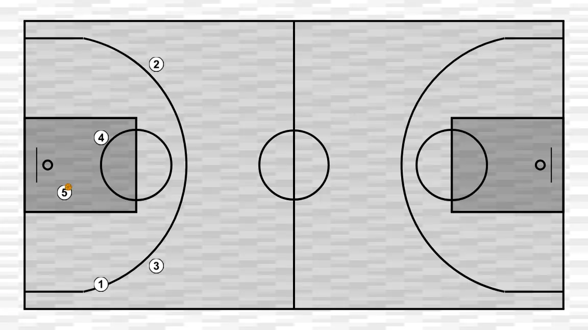 Jugada de bàsquet transición, pas 1: formació inicial de jugadors/es, preparada per iniciar la jugada amb fluïdesa i claredat en les línies de passada